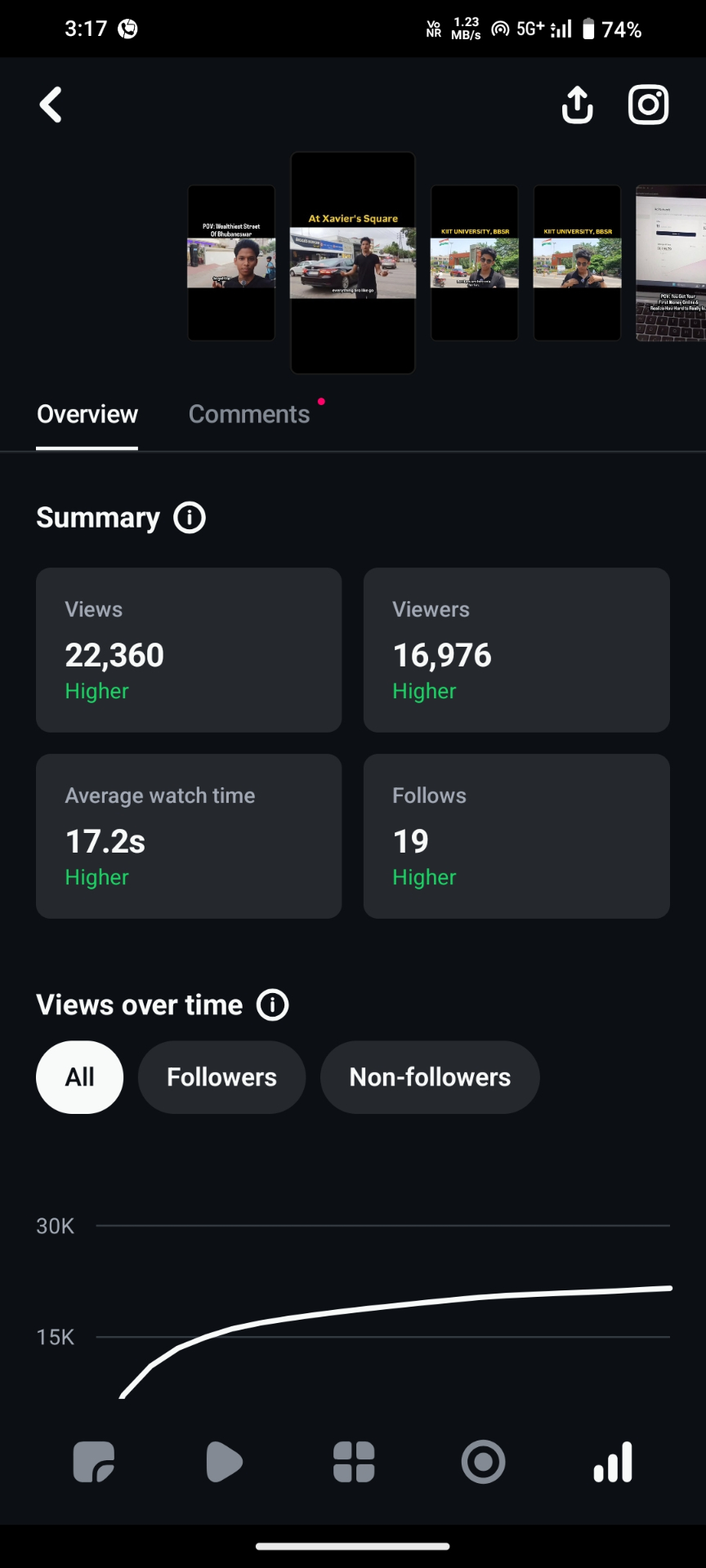 22,360 views • 17.2s avg watch
